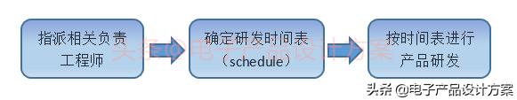 电子产品研发及生产导入流程,工程师、产品经理、老板都要看