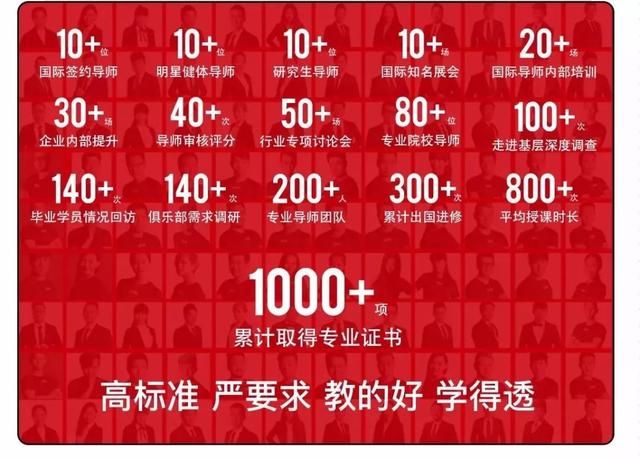 昆明官渡健身家里培训哪家师资好