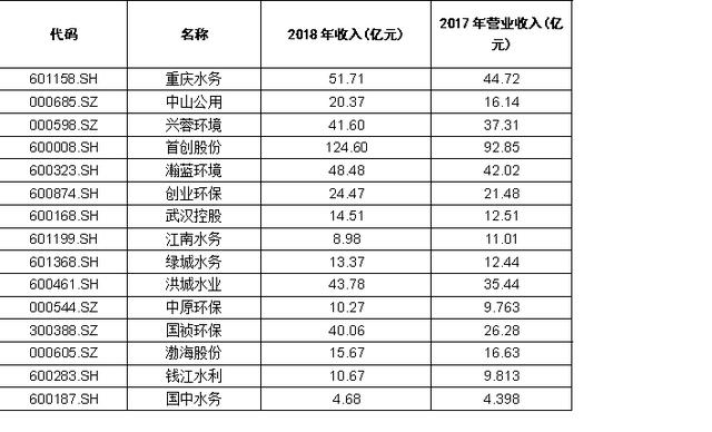 中国智慧水务行业市场发展及竞争情况分析