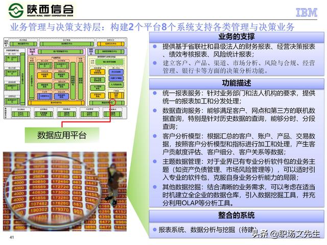 IBM咨询公司客户案例：110页业务发展与IT建设统-规划项目