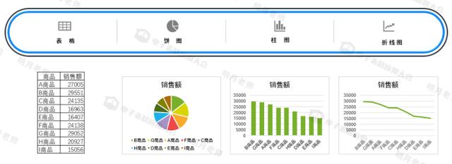 收藏！这是我见过最高大上的图表，大神甩3个技巧教你称霸职场