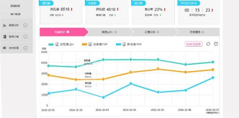 如何玩转电商运营？你需掌握这十个能力技巧