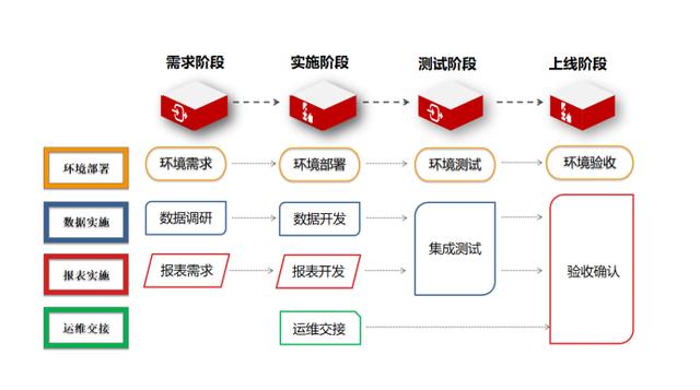 如何从0到1建设报表平台？我用大白话跟你讲清楚了，还不快收藏