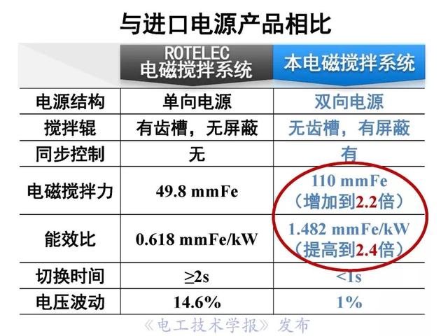 罗安院士：电能变换技术和装备的挑战与创新