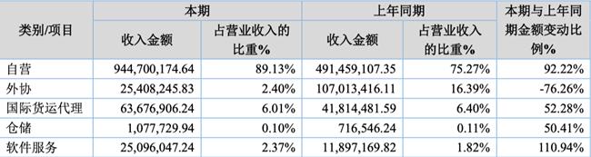 「新鼎资本研究」新三板优质企业之一百零八——诺得物流