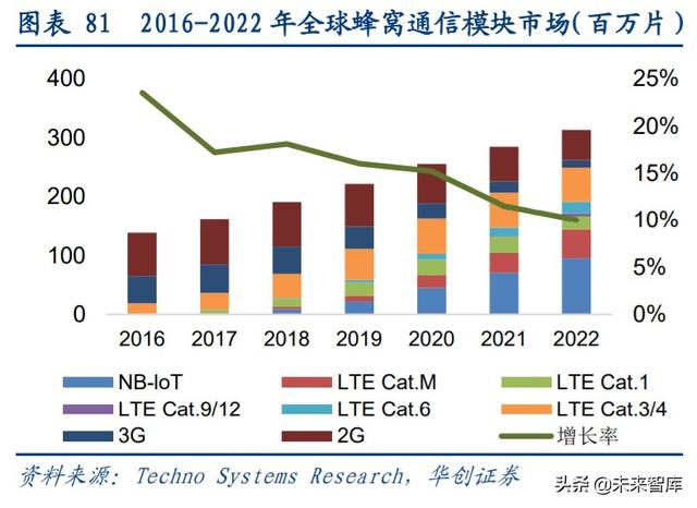 闻泰科技深度解析：全球ODM龙头企业