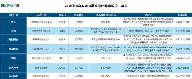 �й�����ҩ�������� | 2020�ϰ���NMPA��׼��ҩ���̵�