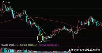 从未有人把“分时图”讲得这么透彻，熟记不在