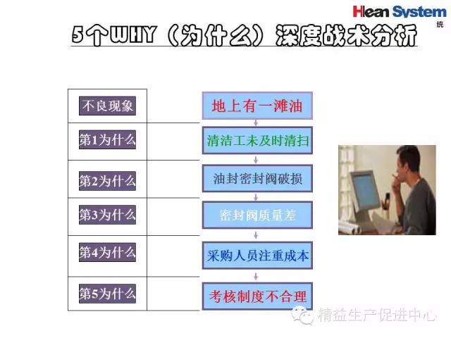 「精益学堂」精益老师常用方法和工具（二）