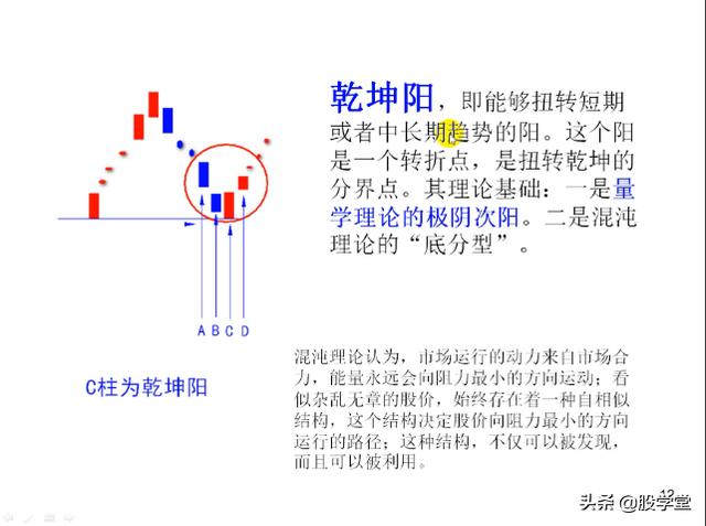 短线经典乾坤阳战法图解，建议收藏