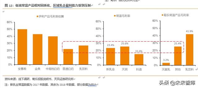乳制品行业研究与投资策略：低温密匙，解锁乳制品行业结构升级