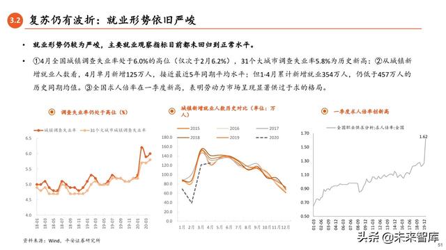 2020年中期宏觀環境與投資策略報告：常態與風險