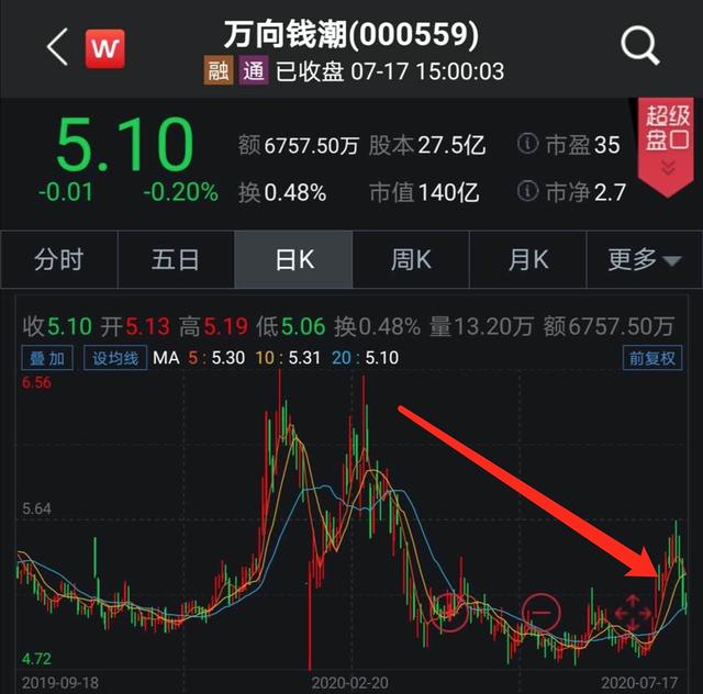 百亿订单，大众又添新伙伴——万向一二三