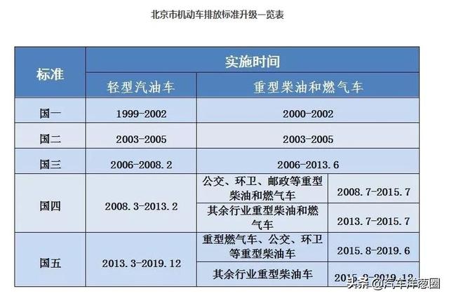 商务部发布购车新政策！一下省好几万？2020年或是买车的最好时机