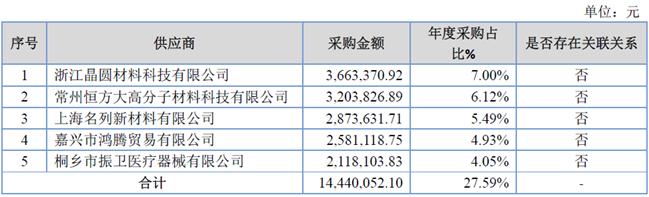 「新鼎资本研究」新三板优质企业之一百一十——浙伏医疗