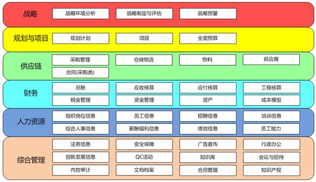 从企业架构到信息化规划，从现状调研到架构设计的核心逻辑