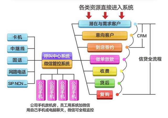 贷款中介管理成难题？一套系统助你轻松应对