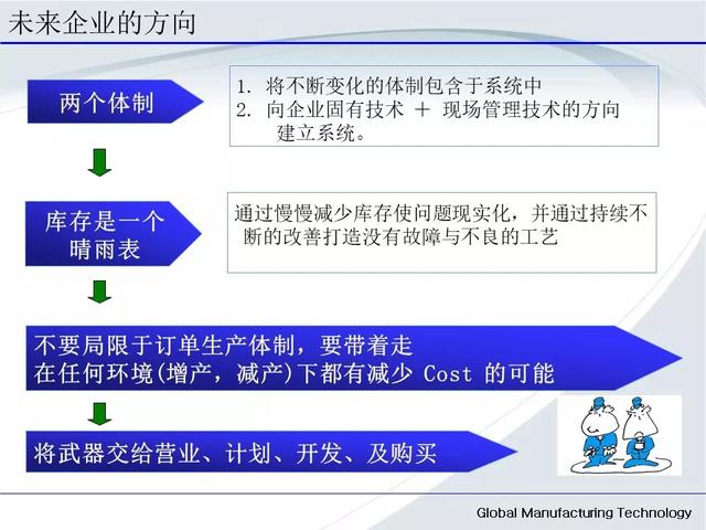 「标杆学习」低成本自动化的开展与案例