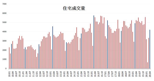 今年小阳春，不太乐观呀