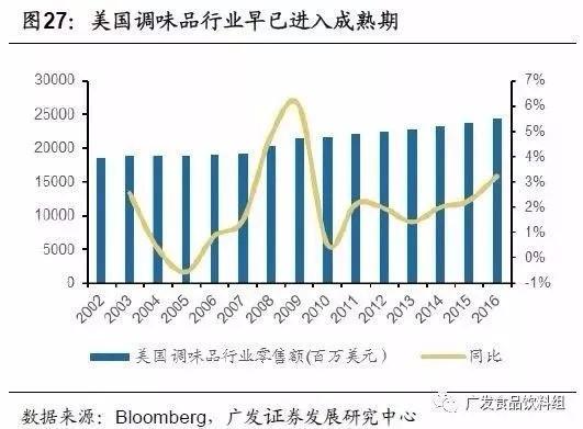 从竞争格局，找寻消费品行业“长跑冠军”