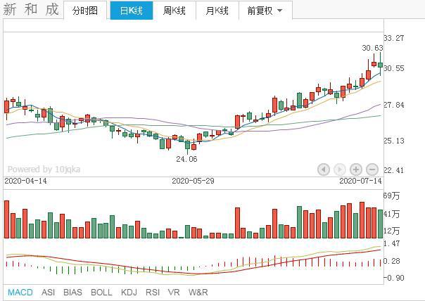 外资重仓，医药行业细分龙头股，仅仅这11只！被低估值（名单）