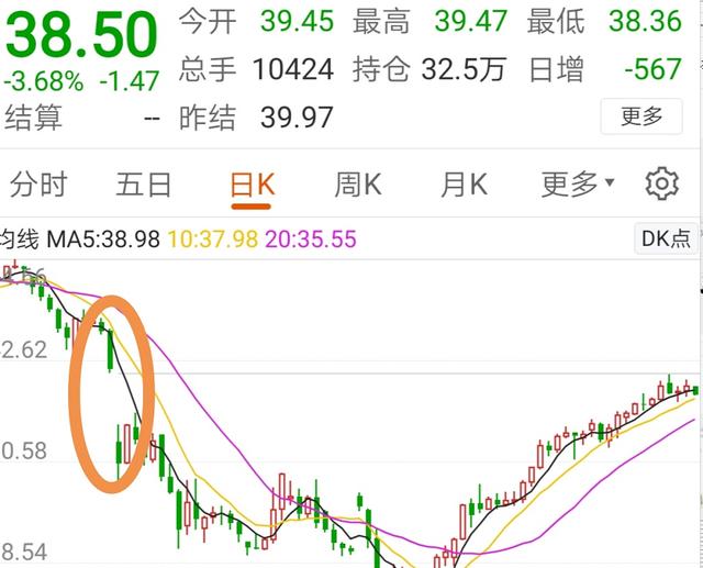 国际原油已经涨回40美元附近，国内成品油又要面