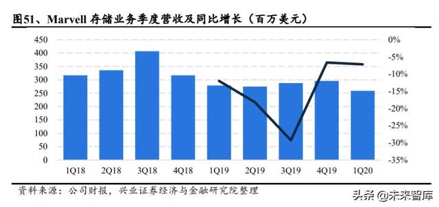存储芯片行业深度研究：全面拆解存储行业，前瞻供求关系与景气
