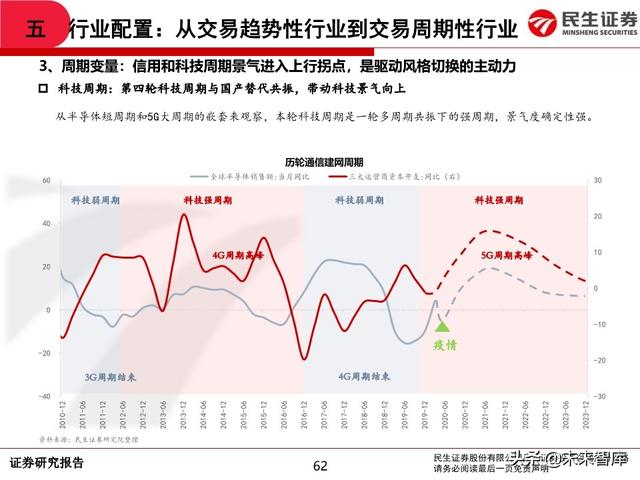 2020年中期A股投资策略：从交易趋势到交易周期
