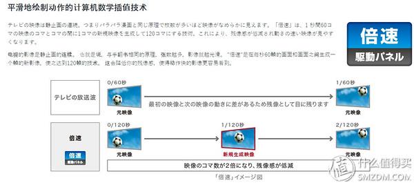 穷人爱折腾：专业评测网站推荐的液晶电视画面设置