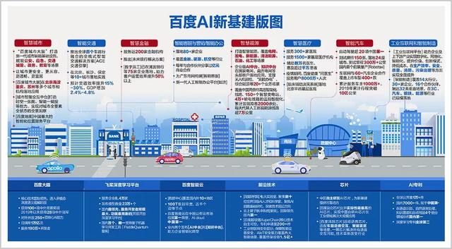 全球AI四强，中国独此一家，百度正用AI撬动新基