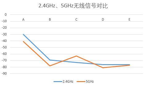 一千多块钱的顶级华硕无线路由信号怎么样？