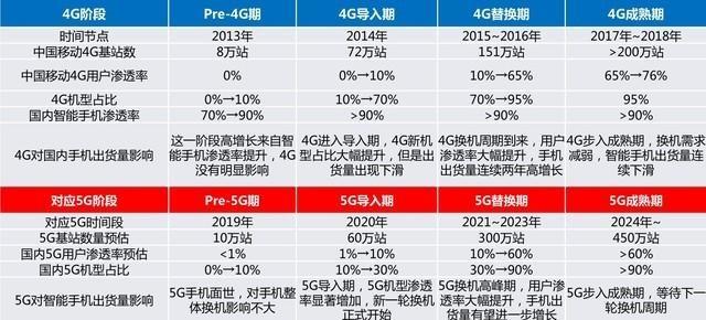 最全5G知识科普 看完这篇和网上的各种谣言说再见