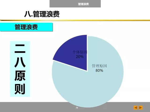 「标杆学习」八大浪费培训课件，建议收藏