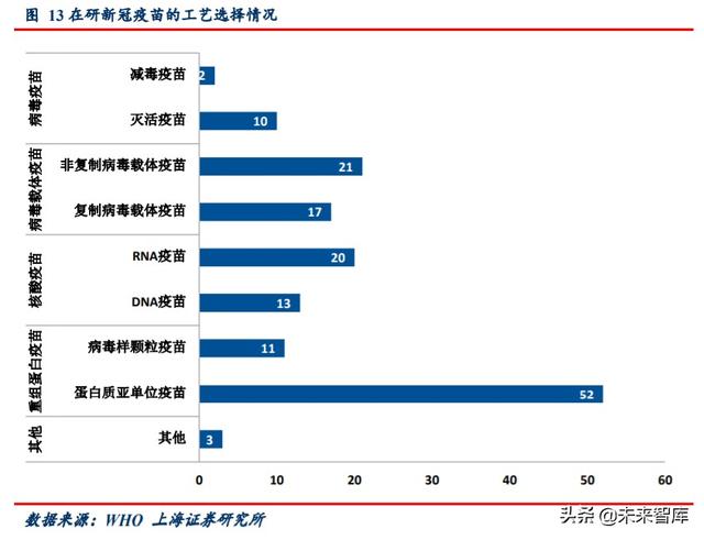 新冠疫苗专题报告：灭活苗进度领跑全球，重组蛋白苗潜力较大