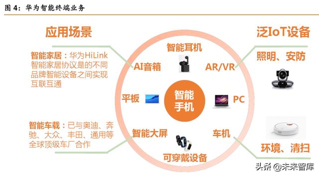 华为深度解析：华为，无边界扩张的科技巨头