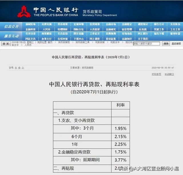 最新央行再次下調再貸款再貼現利率，對誰有影響，影響有多大？