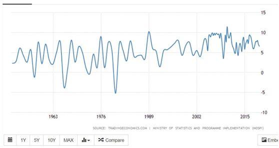 世界经济怎么啦？(四)金砖四国