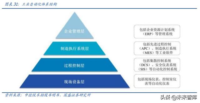 工業(yè)互聯(lián)網(wǎng)深度研究與投資策略：5G的下一個上甘嶺