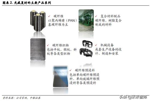 光威复材深度解析：军民融合齐发展，产研突破敢为先