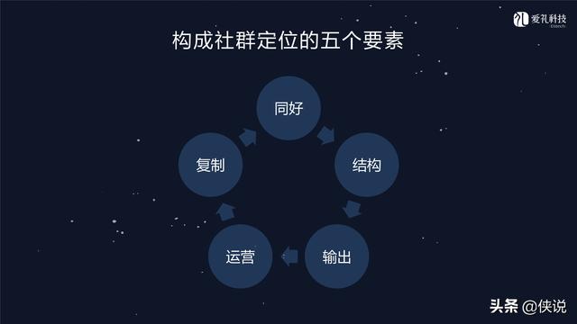 社群运营：微信社群营销方案和技巧