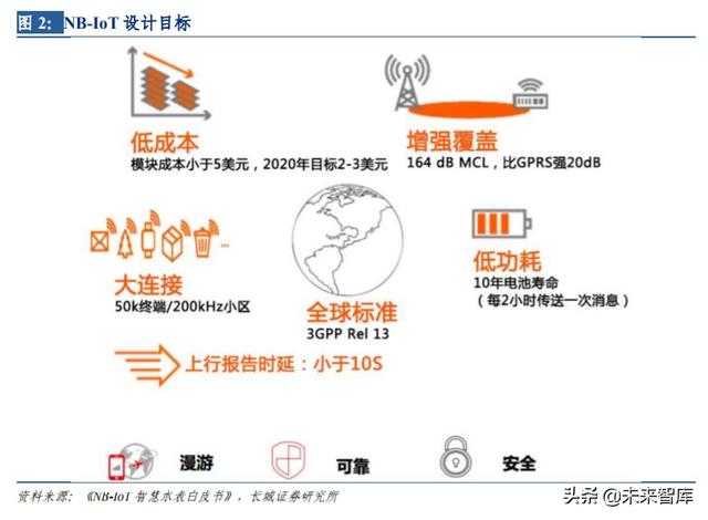 物联网专题报告：NB-IoT正式跻身5G标准，产业链发展渐入佳境