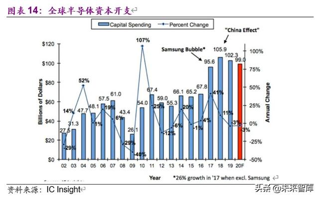 电子通信行业8月投资策略:国产半导体设备与材料空间广阔