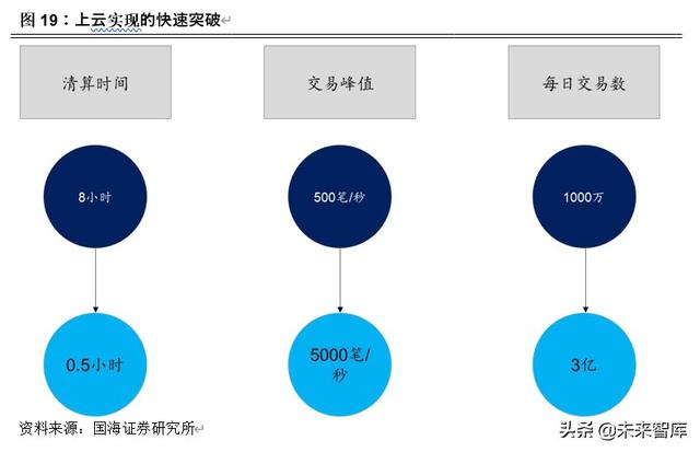 解构蚂蚁金服：巨擘崛起