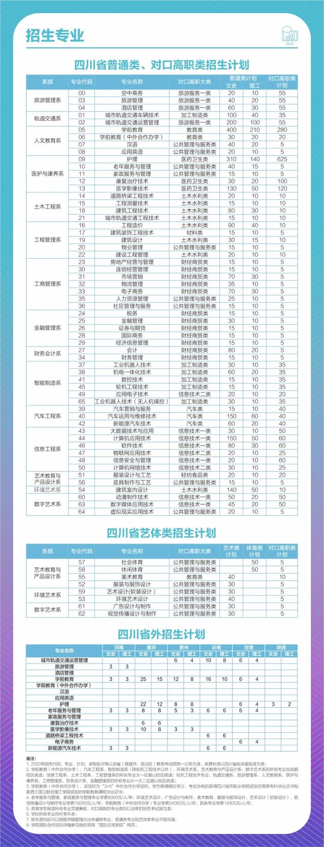 学生宿舍还有跃层双人间，眉山这所大学让隔壁学校羡慕哭了