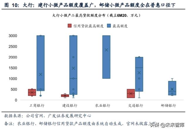 小微贷款行业深度解析：小微源起、历史与现状