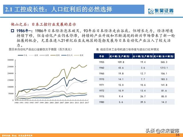 工控自动化行业深度报告：制造业“皇冠上的明珠”