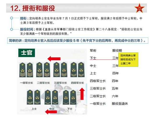 「专科版“国防生”」湖南定向培养士官学校之：长沙航空职业学院