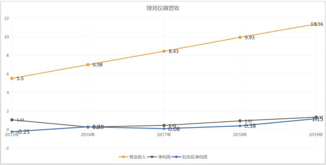医药器械里的小而美