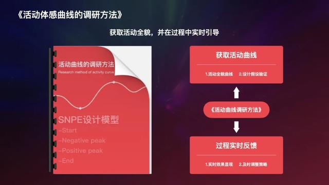 一线大厂如何通过设计提升用户“体感”？