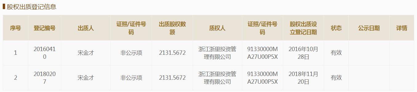 咸亨国际严重依赖经销产品，大股东实控人股权被质押
